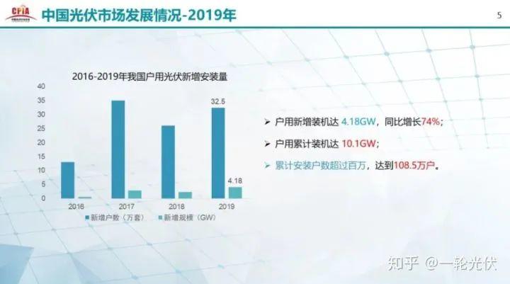 為什么網上有說光伏是騙人的？看別人用4年的收益事實來說話