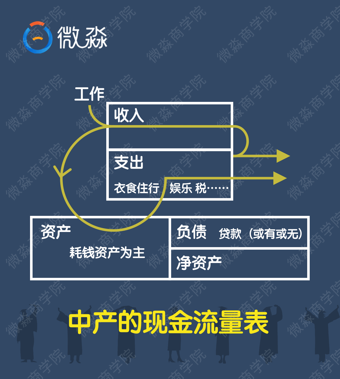 微淼商學(xué)院理財計算器