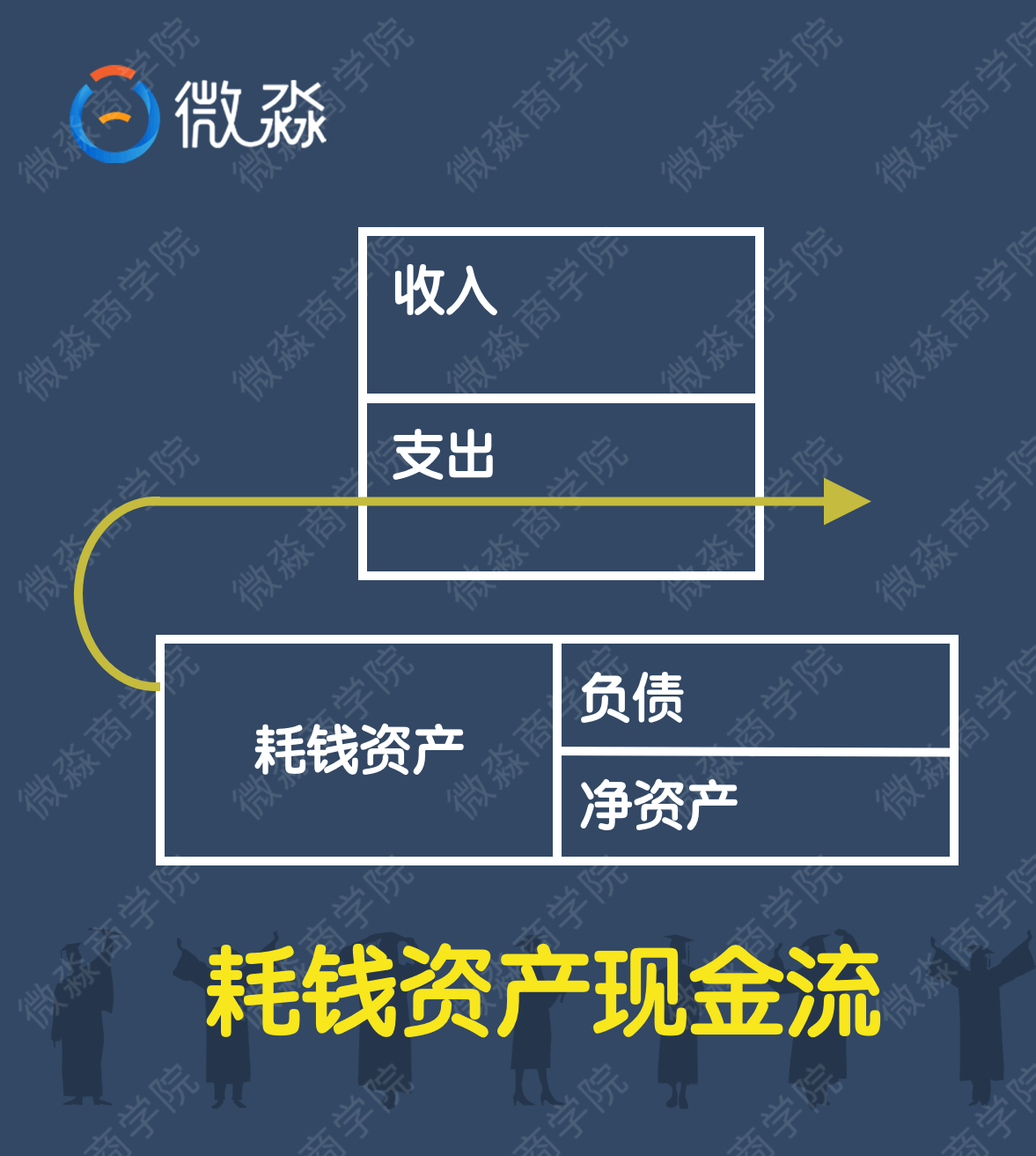 微淼商學(xué)院理財計算器